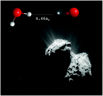 Graphical abstract: Interaction of H2O with CO: potential energy surface, bound states and scattering calculations