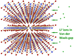 Graphical abstract: Synthesis and spectroscopic characterization of alkali–metal intercalated ZrSe2