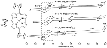 Graphical abstract: Iron, iron everywhere: synthesis and characterization of iron 5,10,15-triferrocenylcorrole complexes