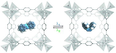 Graphical abstract: Smart nanoporous metal–organic frameworks by embedding photochromic molecules – state of the art and future perspectives