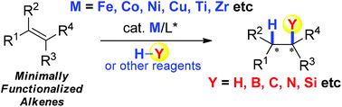 Graphical abstract: Asymmetric hydrofunctionalization of minimally functionalized alkenes via earth abundant transition metal catalysis