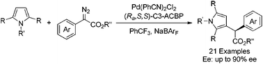 Graphical abstract: Enantioselective palladium-catalyzed C–H functionalization of pyrroles using an axially chiral 2,2′-bipyridine ligand