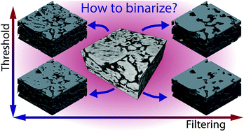 Graphical abstract: Determining the uncertainty in microstructural parameters extracted from tomographic data