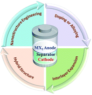 Graphical abstract: Recent progress in layered metal dichalcogenide nanostructures as electrodes for high-performance sodium-ion batteries