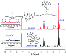 Graphical abstract: Light- and heat-triggered polyurethane based on dihydroxyl anthracene derivatives for self-healing applications