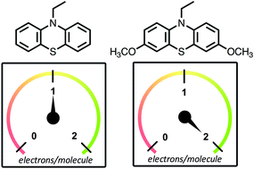 Graphical abstract: A stable two-electron-donating phenothiazine for application in nonaqueous redox flow batteries