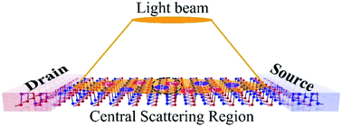 Graphical abstract: Design of new photovoltaic systems based on two-dimensional group-IV monochalcogenides for high performance solar cells