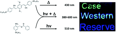 Graphical abstract: Beyond binary: optical data storage with 0, 1, 2, and 3 in polymer films