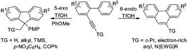 Graphical abstract: Metal-free cycloisomerizations of o-alkynylbiaryls
