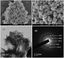 Graphical abstract: An electron trapping protocol of FePW12O40 microflowers with dual catalytic properties: visible light photodegradation of amphetamine and electrocatalytic oxygen evolution