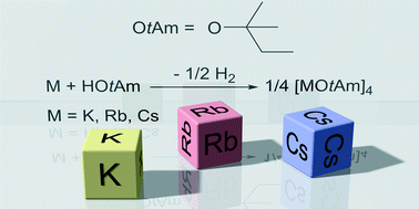 Graphical abstract: The hetero-cubane structures of the heavy alkali metal tert-amyloxides [MOCMe2Et]4 (M = K, Rb, Cs)