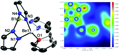 Graphical abstract: Solvent-induced ion separation of a beryllium scorpionate complex