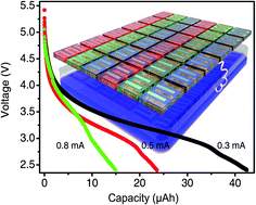 Graphical abstract: Light-permeable, photoluminescent microbatteries embedded in the color filter of a screen