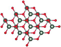 Graphical abstract: Graphene and novel graphitic ZnO and ZnS nanofilms: the energy landscape, non-stoichiometry and water dissociation