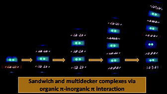 Graphical abstract: On the formation of sandwich and multidecker complexes via π⋯π interaction: a DFT study