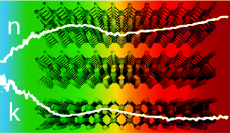 Graphical abstract: Large birefringence and linear dichroism in TiS3 nanosheets