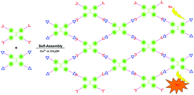 Graphical abstract: Tuning the fluorescence of tetraphenylethylene in dilute solutions via modulating multiple-hydrogen-bonding interactions between a Hamilton receptor and cyanuric acid