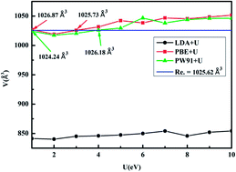 Graphical abstract: Structural and electronic properties of KY(BH4)4: DFT+U study