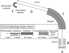 Graphical abstract: Non-scrambling of hydrogen in NH4+(H2O)3 clusters