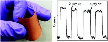 Graphical abstract: Lead-free halide double perovskite-polymer composites for flexible X-ray imaging