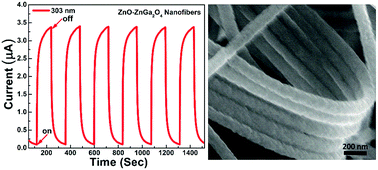 Graphical abstract: High photodetectivity of low-voltage flexible photodetectors assembled with hybrid aligned nanowire arrays