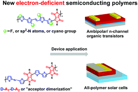 Graphical abstract: Rational design strategies for electron-deficient semiconducting polymers in ambipolar/n-channel organic transistors and all-polymer solar cells