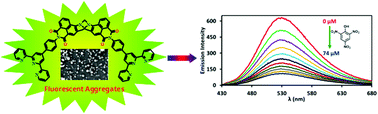 Graphical abstract: Aggregation induced emission (AIE) active 4-amino-1,8-naphthalimide-Tröger's base for the selective sensing of chemical explosives in competitive aqueous media