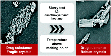Graphical abstract: Crystal habit modification and polymorphic stability assessment of a long-acting β2-adrenergic agonist