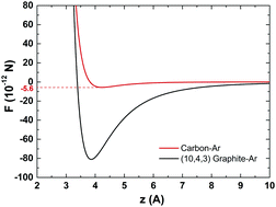 Graphical abstract: Reply to the ‘Comment on “Pressure enhancement in carbon nanopores: a major confinement effect”’ by D. van Dijk, Phys. Chem. Chem. Phys., 2020, 22, DOI: 10.1039/C9CP02890K