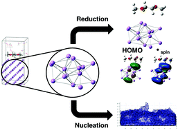 Graphical abstract: Model systems for screening and investigation of lithium metal electrode chemistry and dendrite formation