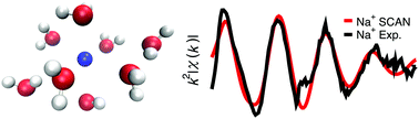 Graphical abstract: Quantifying the hydration structure of sodium and potassium ions: taking additional steps on Jacob's Ladder