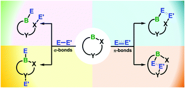 Graphical abstract: Small molecule activation by boron-containing heterocycles