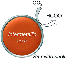 Graphical abstract: Electrocatalytic conversion of carbon dioxide to formic acid over nanosized Cu6Sn5 intermetallic compounds with a SnO2 shell layer