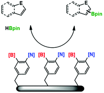 Graphical abstract: Alkylammoniotrifluoroborate functionalized polystyrenes: polymeric pre-catalysts for the metal-free borylation of heteroarenes