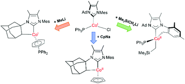 Graphical abstract: Cyclometallation reactions of a three-coordinate cobalt(i) complex bearing a nonsymmetric N-heterocyclic carbene ligand