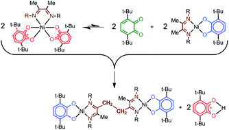 Graphical abstract: Novel dioxolene nickel complexes with sterically hindered diazabutadienes. Coupling of aza-ligands coordinated to nickel