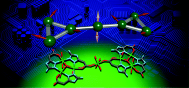 Graphical abstract: Spin-frustration with two quasi-degenerated spin states of a copper(ii) heptanuclear complex obtained from an amino acid ligand