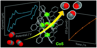 Graphical abstract: Effect of metal ion substitution on the catalytic activity of a pentanuclear metal complex