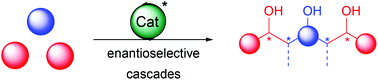 Graphical abstract: Catalytic strategies towards 1,3-polyol synthesis by enantioselective cascades creating multiple alcohol functions