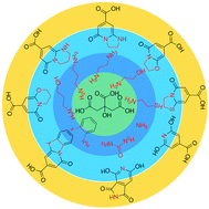 Graphical abstract: The formation mechanism and fluorophores of carbon dots synthesized via a bottom-up route