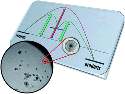 Graphical abstract: Catalysis with carbon nanoparticles