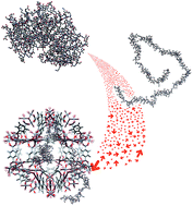 Graphical abstract: Translocation of enzymes into a mesoporous MOF for enhanced catalytic activity under extreme conditions