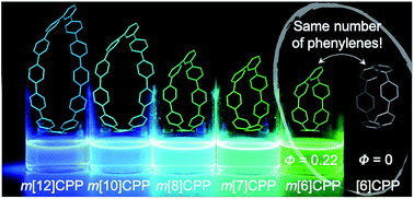 Graphical abstract: Symmetry breaking and the turn-on fluorescence of small, highly strained carbon nanohoops