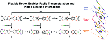 Graphical abstract: Redox, transmetalation, and stacking properties of tetrathiafulvalene-2,3,6,7-tetrathiolate bridged tin, nickel, and palladium compounds