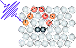 Graphical abstract: A time-domain view of charge carriers in semiconductor nanocrystal solids