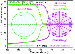 Graphical abstract: A high temperature optic-electric duple switching organic ionic compound: 1,4,7-triazoniacyclononane tetrafluoroborate dichloride