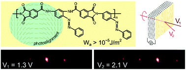 Graphical abstract: Photopatterned azo poly(amide imide) layers as aligning substrates of holographic liquid crystal diffraction gratings for beam steering applications