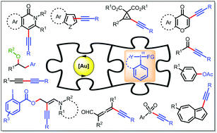 Graphical abstract: Gold and hypervalent iodine(iii): liaisons over a decade for electrophilic functional group transfer reactions