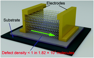 Graphical abstract: Organic single crystals of cyano-substituted p-phenylene vinylene derivatives as transistors with low surface trap density