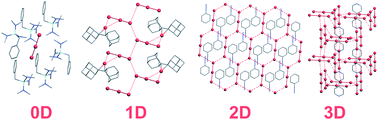 Graphical abstract: Peculiarities of Br⋯Br bonding in crystal structures of polybromides and bromine solvates